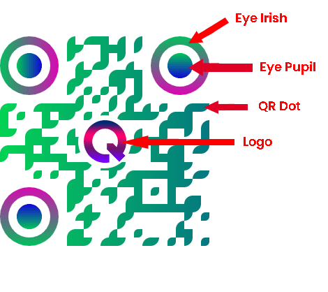 Quick QR diagram