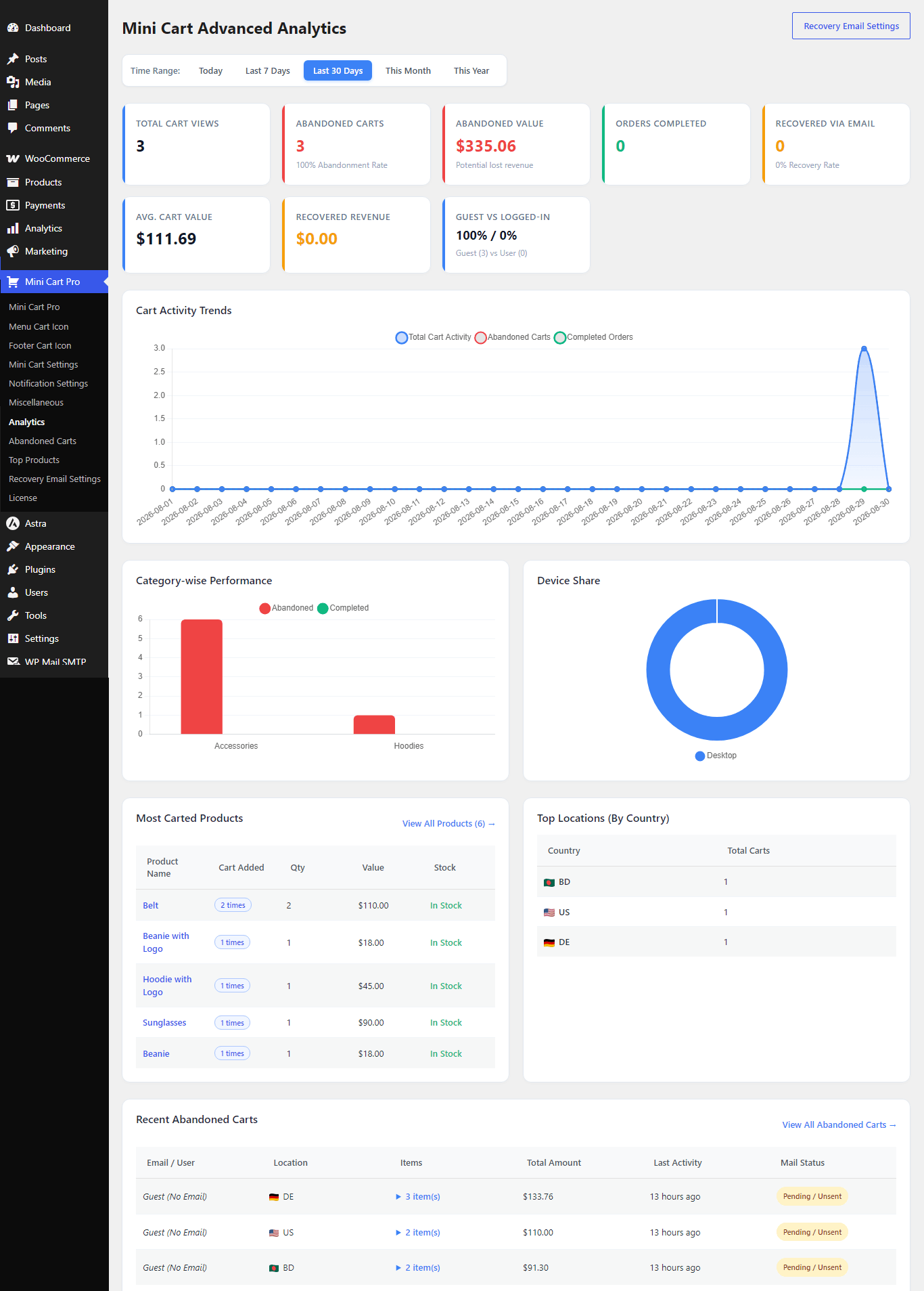 Cart Recovery & Analytics Module